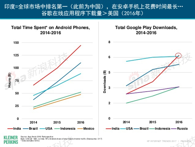 互联网女皇2017年互联网趋势报告