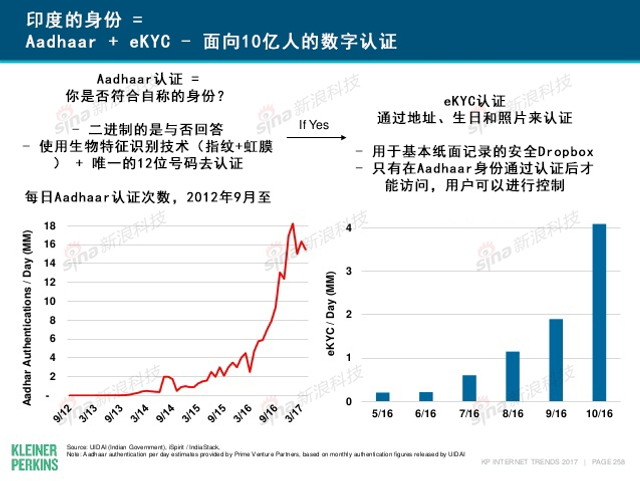互联网女皇2017年互联网趋势报告