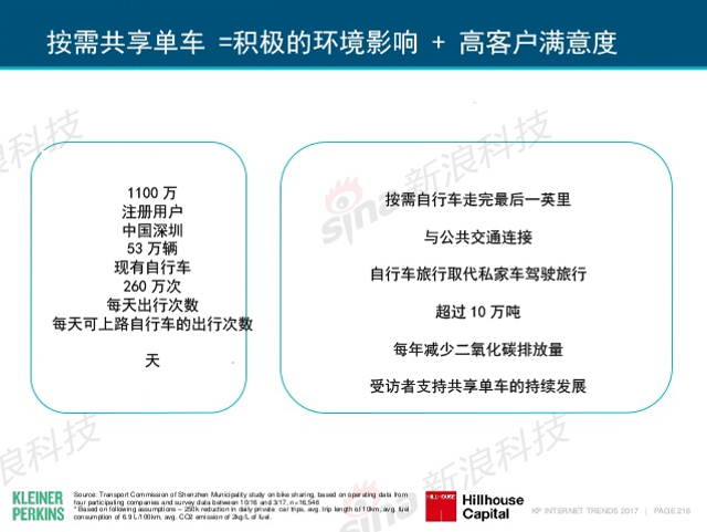 互联网女皇2017年互联网趋势报告