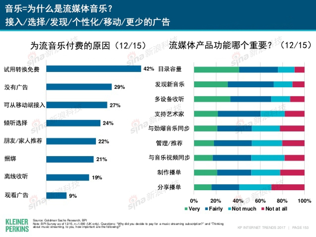 互联网女皇2017年互联网趋势报告