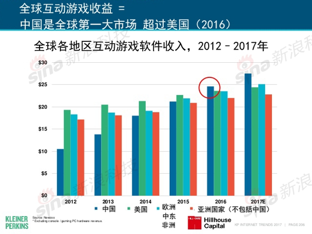 互联网女皇2017年互联网趋势报告
