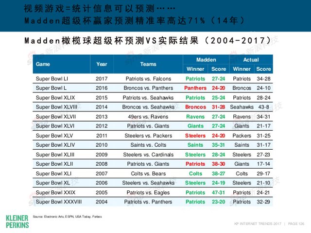 互联网女皇2017年互联网趋势报告