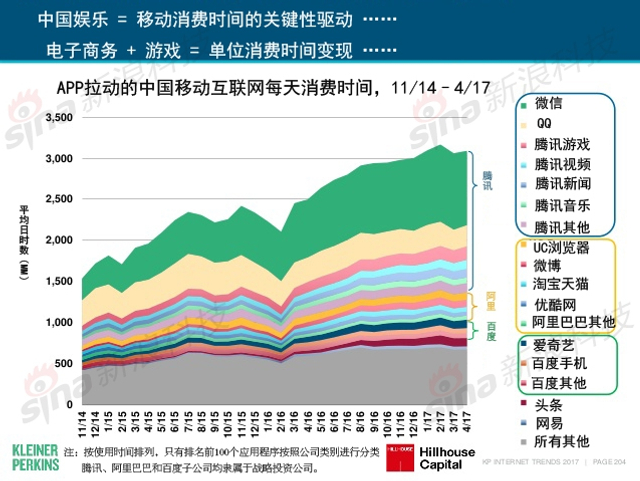 互联网女皇2017年互联网趋势报告