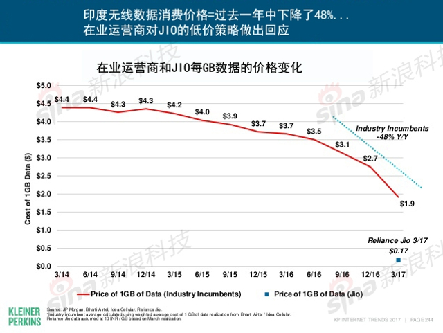 互联网女皇2017年互联网趋势报告