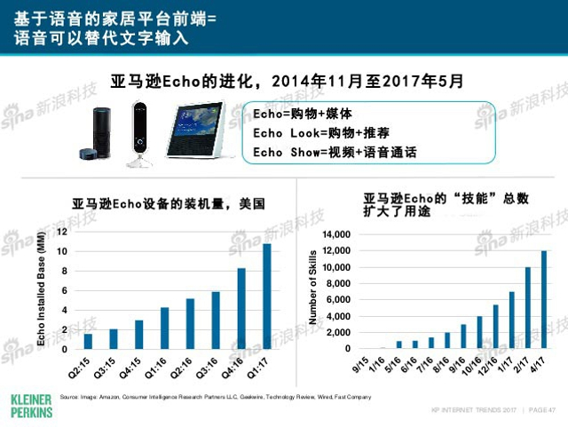 互联网女皇2017年互联网趋势报告
