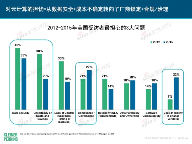 互联网女皇2017年互联网趋势报告