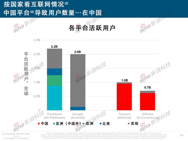 2018互联网女皇报告中文完整版呈现！