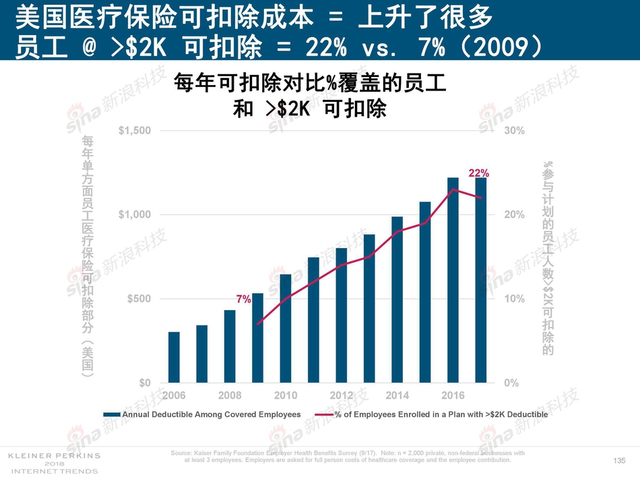 2018互联网女皇报告中文完整版呈现！