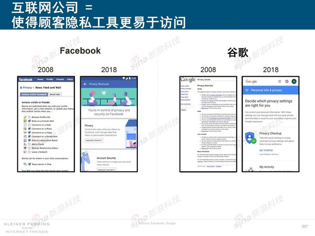 2018互联网女皇报告中文完整版呈现！
