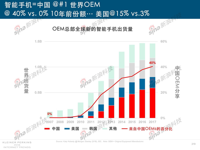 2018互联网女皇报告中文完整版呈现！