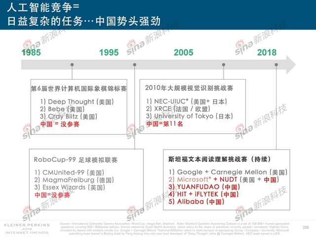 2018互联网女皇报告中文完整版呈现！