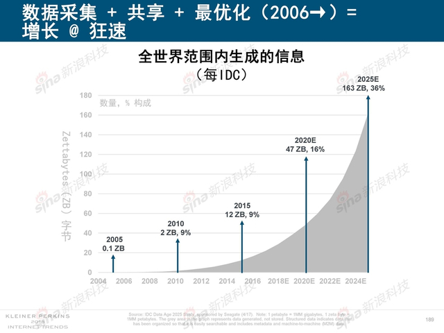 2018互联网女皇报告中文完整版呈现！