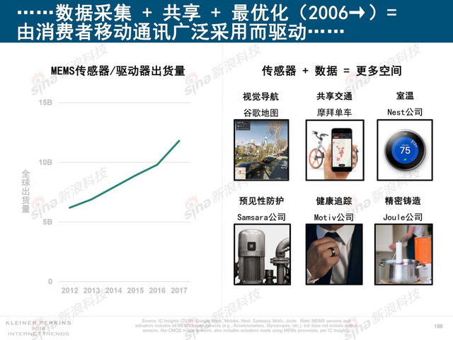 2018互联网女皇报告中文完整版呈现！