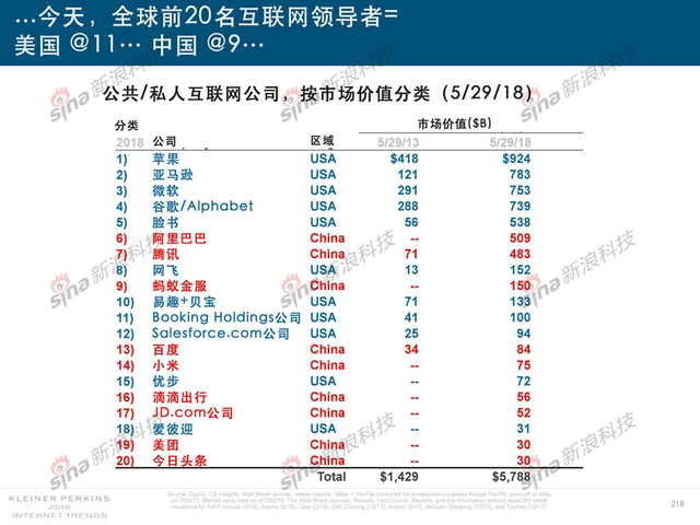 2018互联网女皇报告中文完整版呈现！