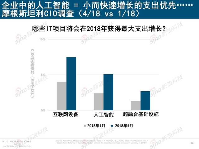2018互联网女皇报告中文完整版呈现！