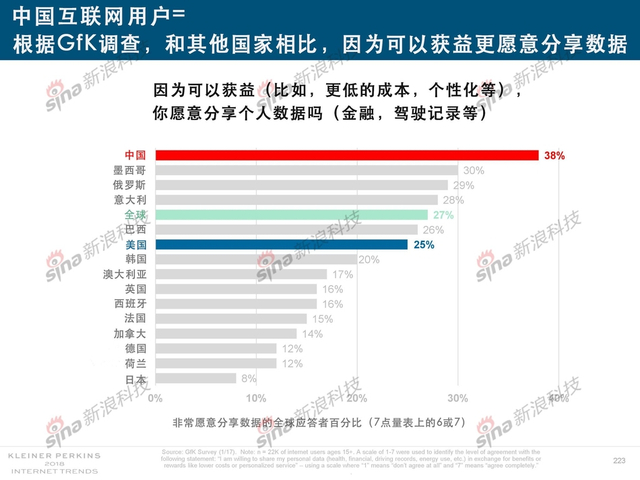 2018互联网女皇报告中文完整版呈现！