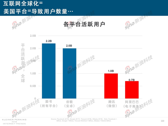 2018互联网女皇报告中文完整版呈现！