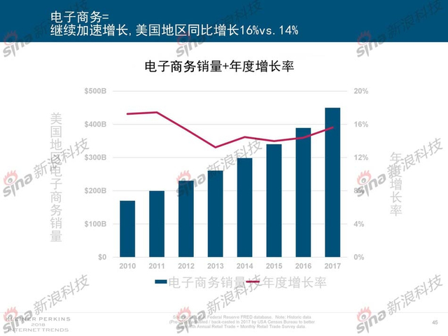 2018互联网女皇报告中文完整版呈现！