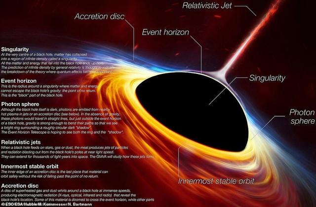 首张黑洞照片面世 距地球5500万光年_新浪图片