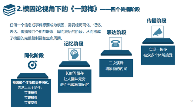 无厘头研究报告