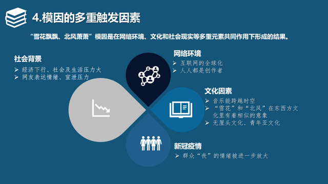 无厘头研究报告