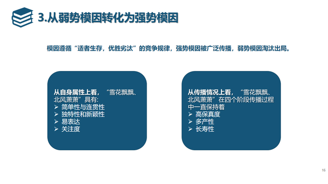无厘头研究报告