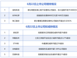 6月22日增减持汇总：呈和科技等3股披露增持情况，新宏泽等5股拟减持（表）