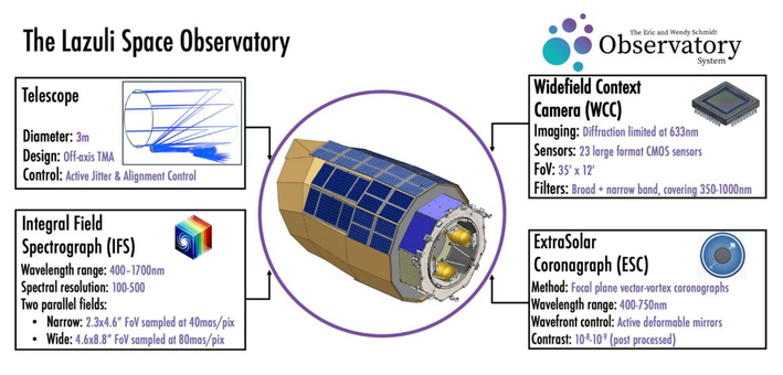 前谷歌 CEO 施密特二次创业