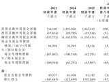 龙丰集团港股IPO：营收连年大增却常年现金透支 家族高度控股连年高额分红 上市募资部分用于偿还贷款