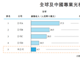 纳真科技港股IPO：光模块“第五名”的定价博弈——AI算力红利下的增长与隐忧