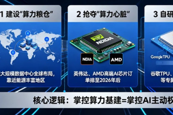 6600亿美元豪赌AI！