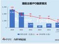 2025港股IPO半年报：公司越小赴港发行折扣越大，吉宏股份发行折价50%半价甩卖，位居7家AtoH公司折扣率第一