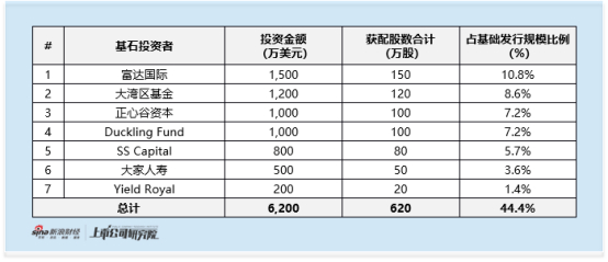 林清轩基石投资
