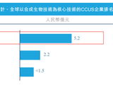 首钢朗泽三度冲刺港股：CCUS龙头光环下 高景气赛道缘合陷入营收、毛利、亏损三重下滑？