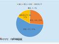 机械设备行业CFO观察：专科及以下学历占比17%  中际联合任慧玲专科学历 以284万元薪酬居行业第四