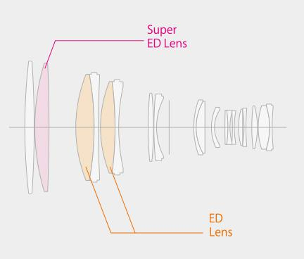 富士龙XF200mmF2 R LM OIS WR镜头结构示意图