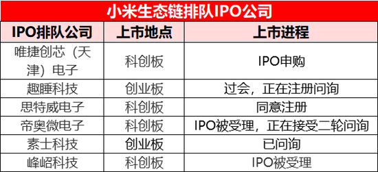 数据来源：IT桔子、根据公开信息整理