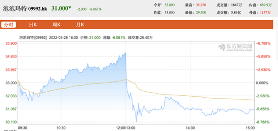 来源：东方财富网