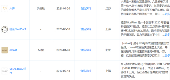 大部分本土新品牌都成立于近两年。 　　图片来源：天眼查