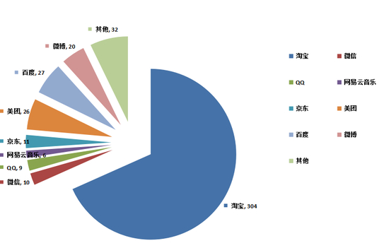 数据来源：3月19日国内14家主流媒体的微博、微信评论，仅供参考