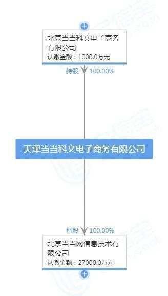 图片来源于启信宝