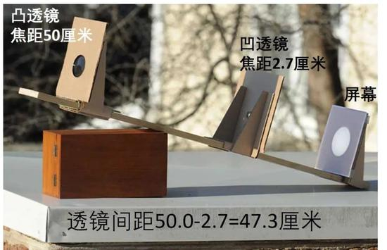自制透镜成像系统 | 图片来源：http://richardsont.people.cofc.edu/