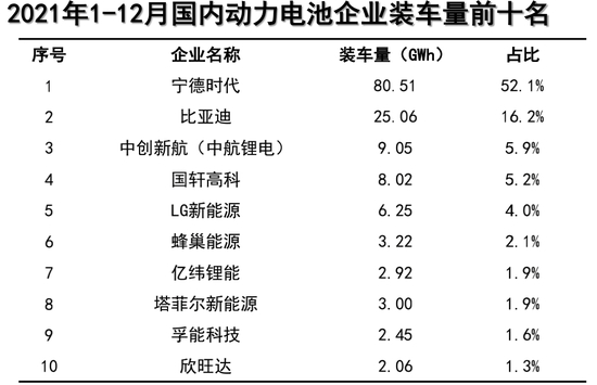▲&nbsp;数据来源：中国汽车动力电池产业创新联盟