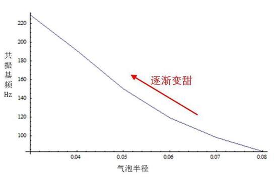 图/作者