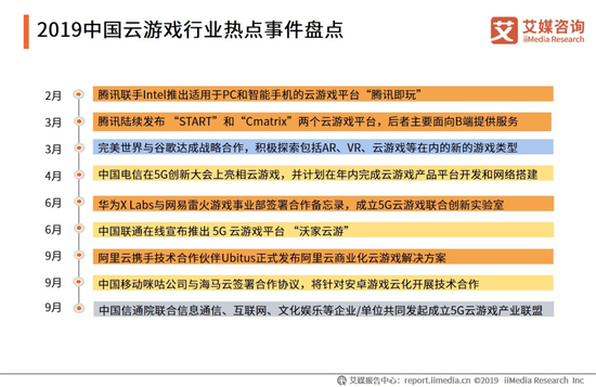 来源：艾媒咨询《2019中国云游戏行业专题研究报告》