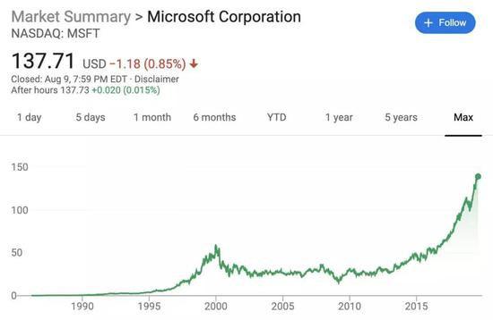 纳德拉接任后，微软的市值上升势头明显