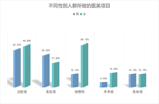 资料来源：新氧数据颜究院，青投智库制
