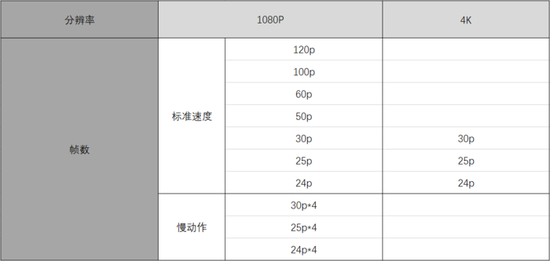 可选的视频规格