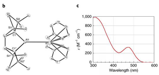  ▲5的X射线晶体衍射及紫外-可见吸收光谱分析（图片来源：参考资料[4]）