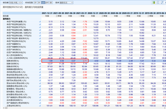 图：顺丰的盈利能力变化，来源：wind